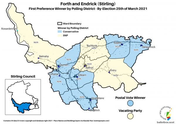 Forth and Endrick Ward Map