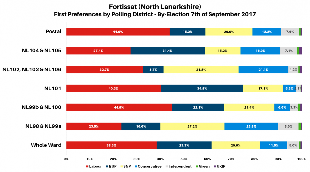 Fortissat 2017 BE Polling Districts Chart
