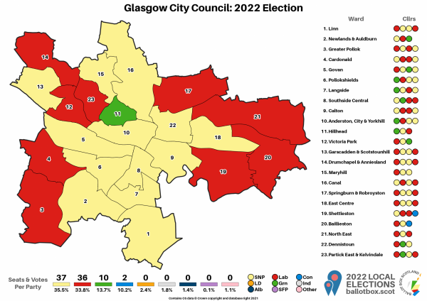 Glasgow Seats 2022