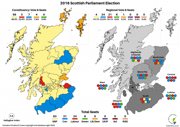Holyrood 2016 - Actual