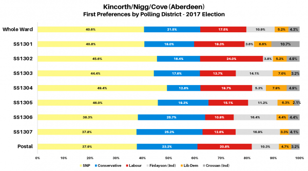 Kincorth Nigg Cove 2017 Polling Districts Chart