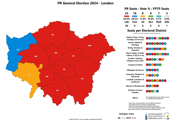London PR 2024