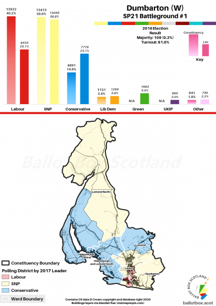 Map 1 Dumbarton