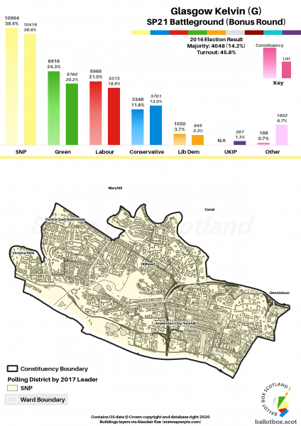Map Bonus 3 Glasgow Kelvin