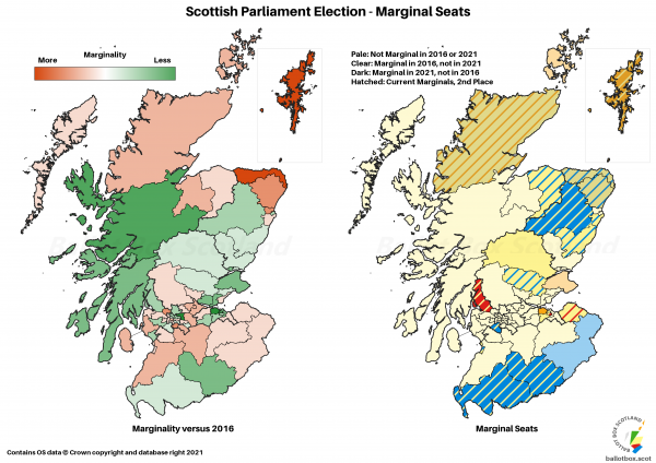 Marginals
