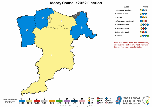 Moray Map 2022