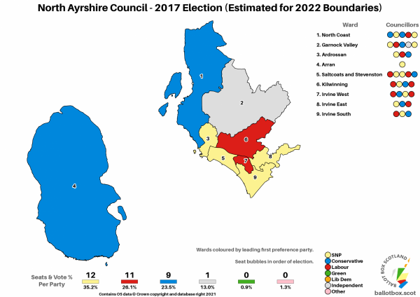 North Ayrshire Full 2017 Estimate