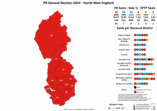 North West PR 2024