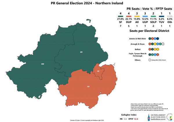 Northern Ireland PR 2024