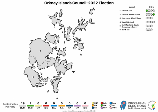 Orkney Map 2022