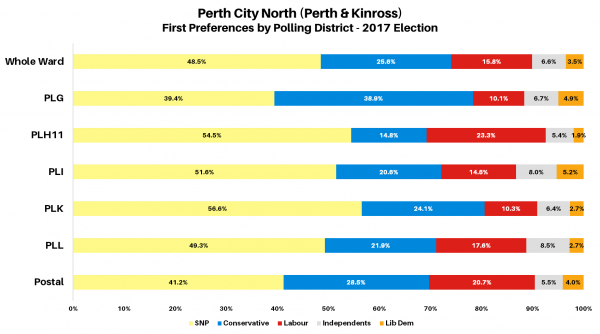 Perth City North Polling Districts