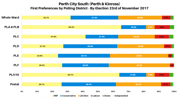 Perth City South Polling Districts