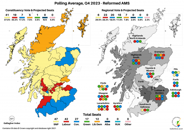 Q4 2023 Reformed AMS