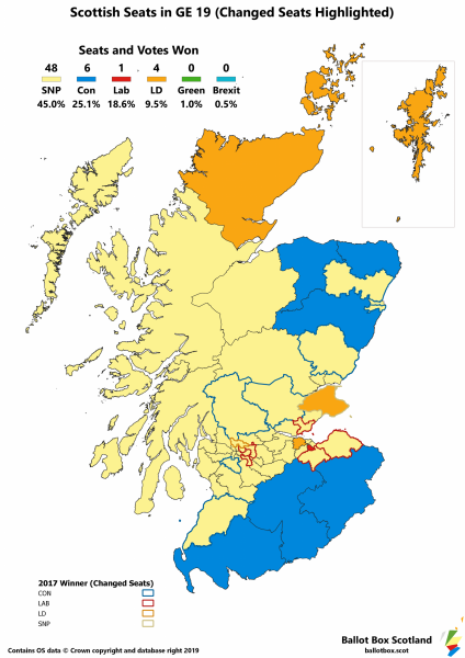 Results with Changed Seats