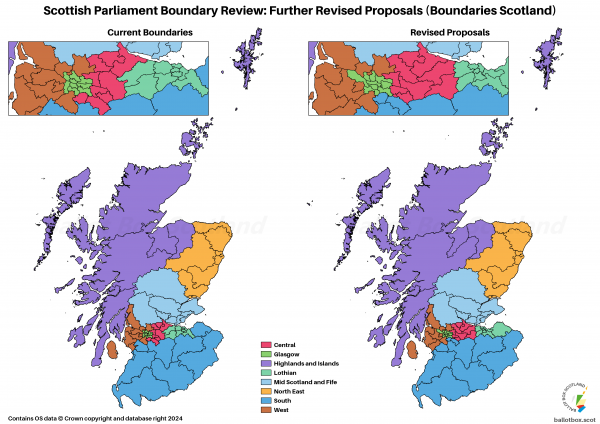 SP Review Further Revised Comparison