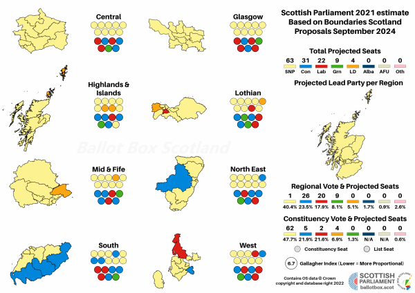 SP21 Further Revised - Boundaries Scotland Version