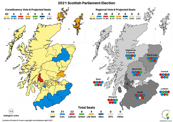 SP21 Result - Actual