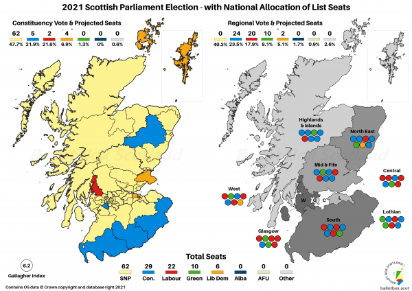 SP21 Result - National Allocation