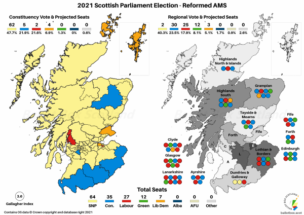 SP21 Result - Reformed AMS