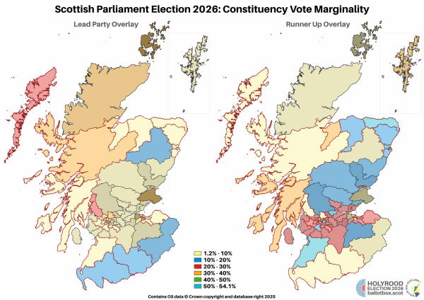 SP26 Margins
