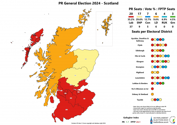 Scotland PR 2024
