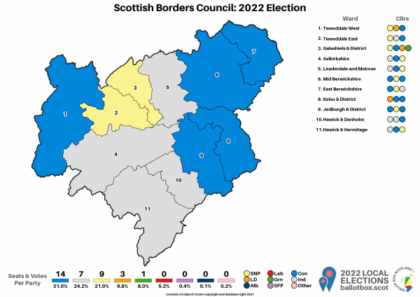 Scottish Borders Map 2022