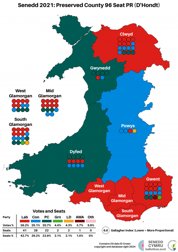 Senedd 2021 DHondt