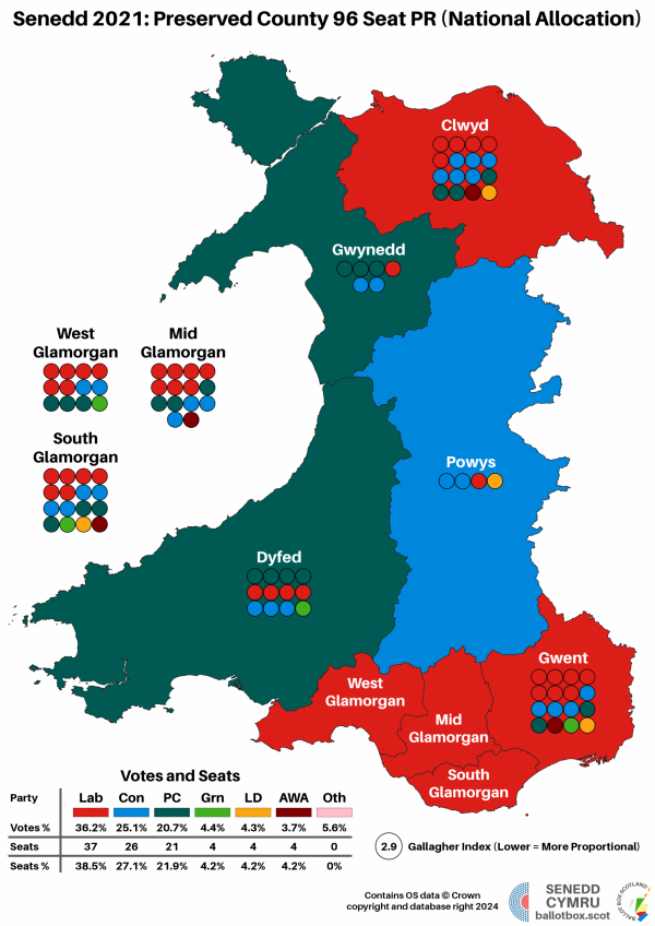 Senedd 2021 SL National Allocation