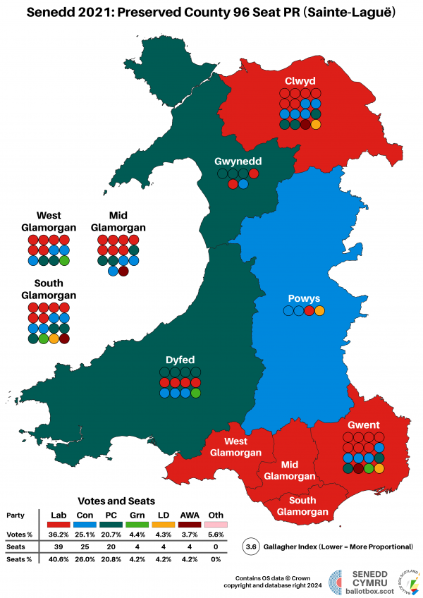 Senedd 2021 Sainte Lague