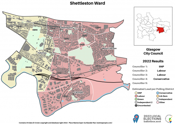 Shettleston