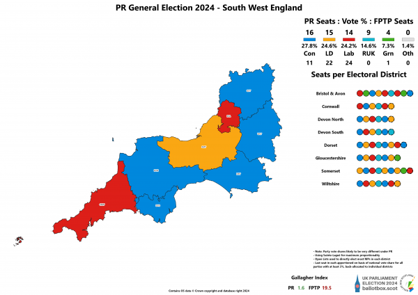 South West PR 2024