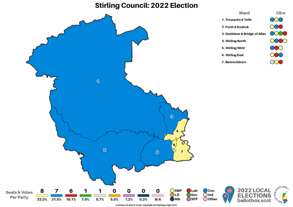 Stirling Map 2022