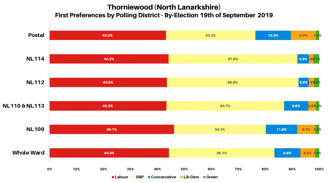 Thorniewood 2019 Polling Districts Chart