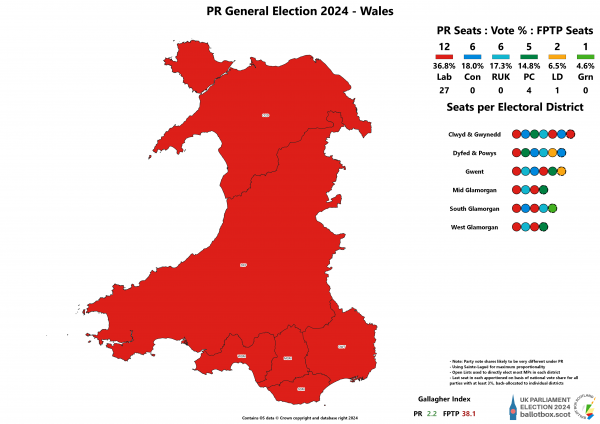 Wales PR 2024