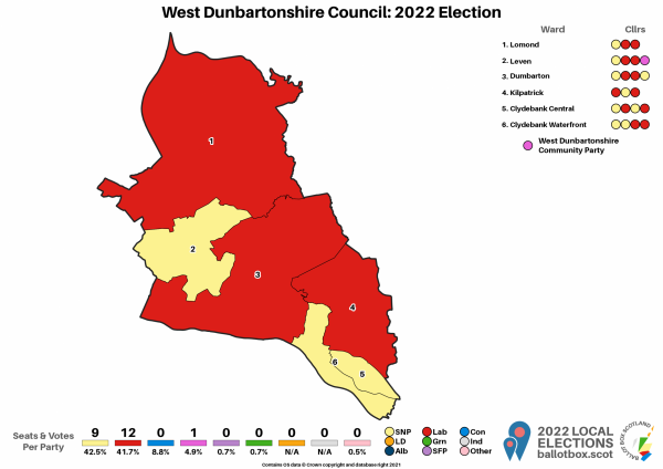 West Dunbartonshire Map 2022