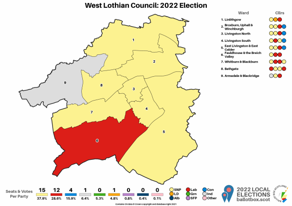 West Lothian Map 2022