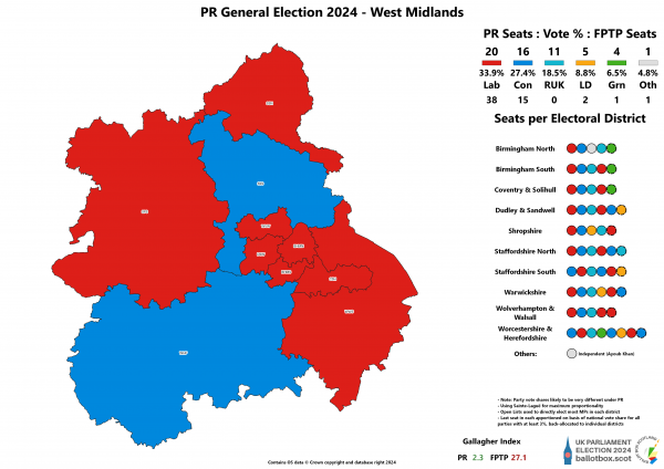 West Midlands PR 2024