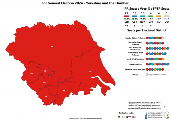 Yorkshire PR 2024